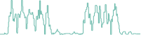 Infograph energy curve